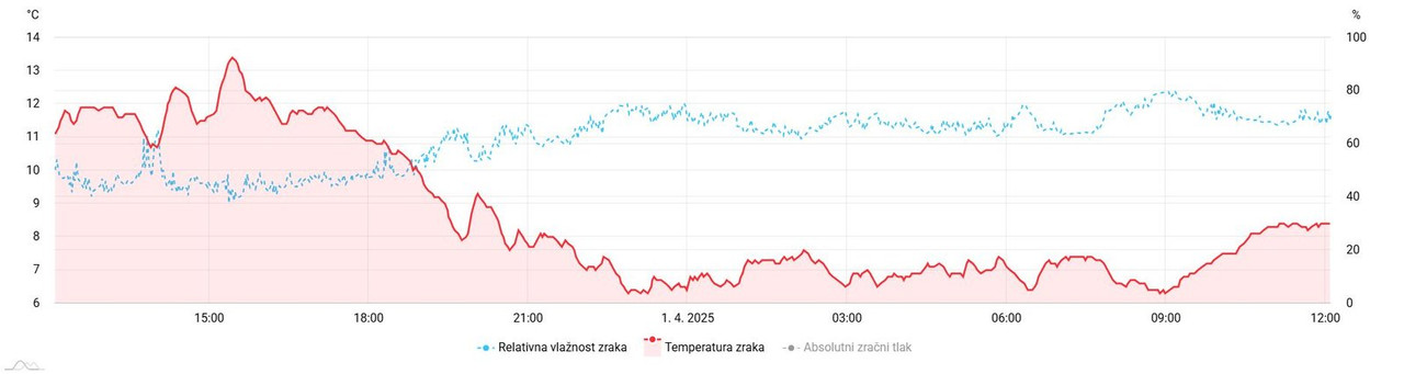 meteo-amchart-xy (29)