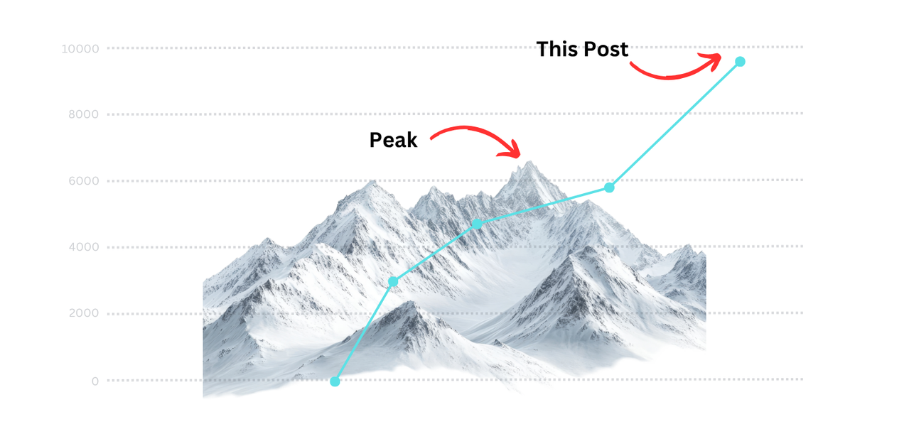 Peak-Post.png