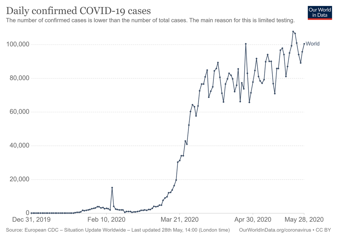 daily-cases-covid-19.png