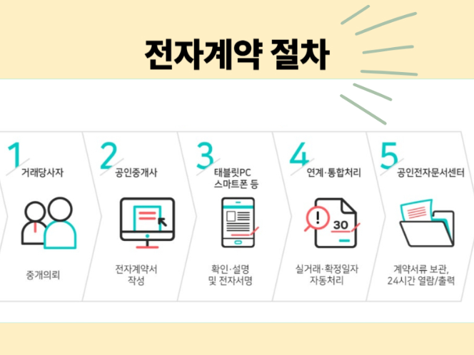 평택역 신축 아파트 외관