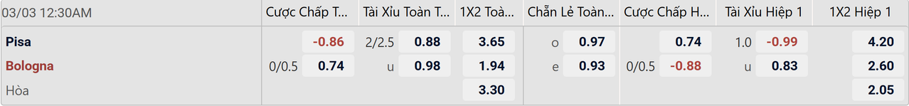 Tỉ lệ kèo Pisa vs Bologna