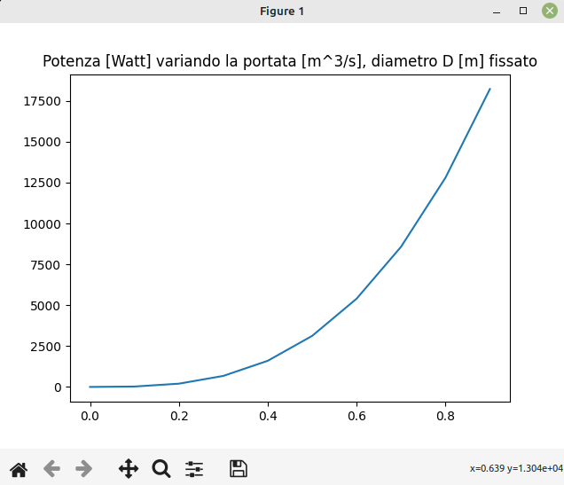 esempio python matplotlib potenza-turbina-pelton