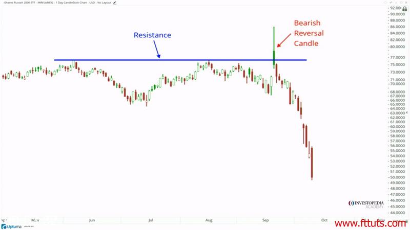[Image: G-PInvestopedia-Academy-Technical-Analysis.jpg]
