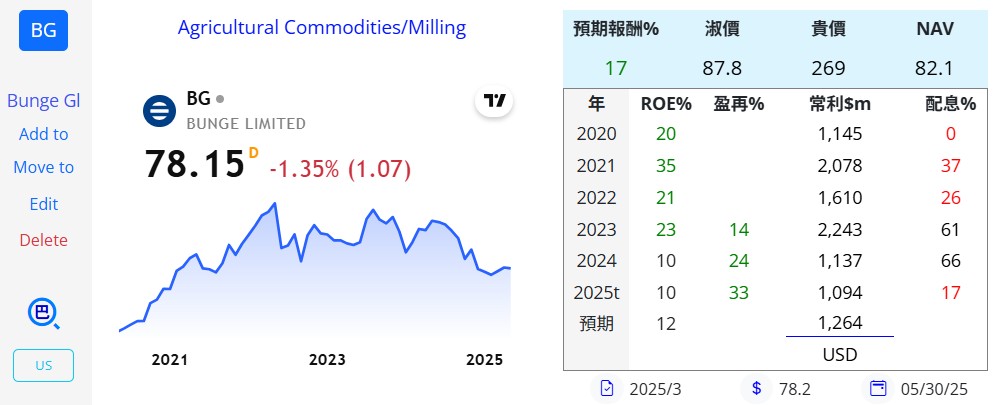 陳艾倫持股紀錄 - 頁 2 BG-20250412