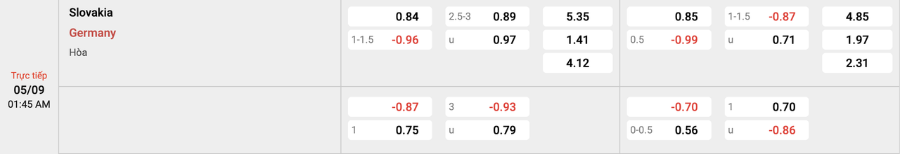 Tỷ lệ kèo Slovakia vs Đức