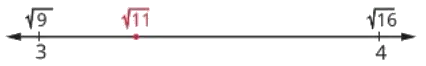 Number line showing the approximate location of square root of 11 between 3 and 4, closer to 3, by Math Egypt - Mr. Ayman Hassan (خط الأعداد يوضح الموقع التقريبي للجذر التربيعي للعدد 11 بين 3 و 4، أقرب إلى 3، بواسطة ماث إيجيبت - مستر أيمن حسن)