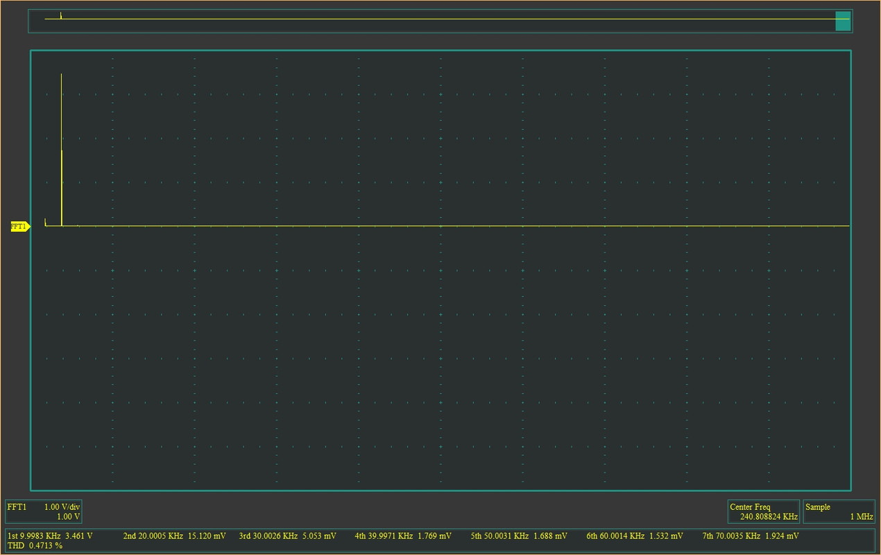 thd 10KHz