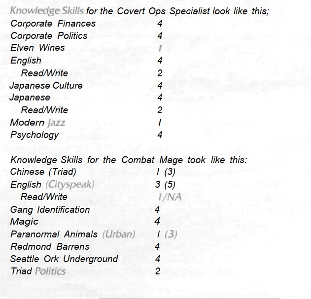 5th edition shadowrun free knowledge skills 5th edition shadowrun free knowledge skills
