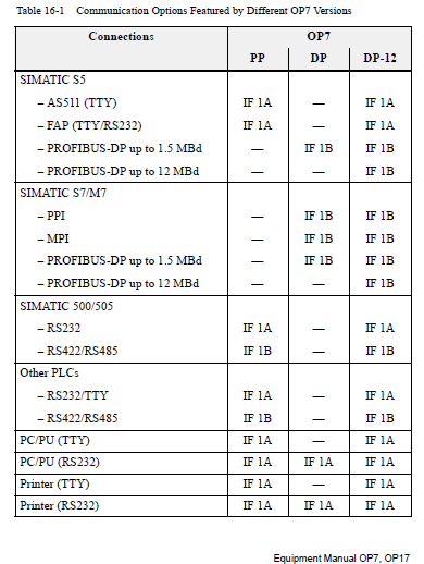 help HMI OP7