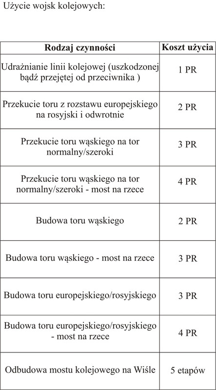 Tabela wojska kolejowe