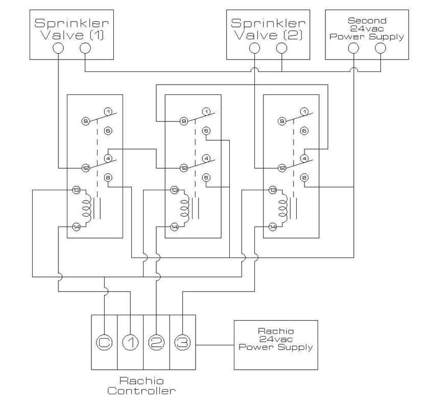 Run multiple zones at once Lawn Care Forum