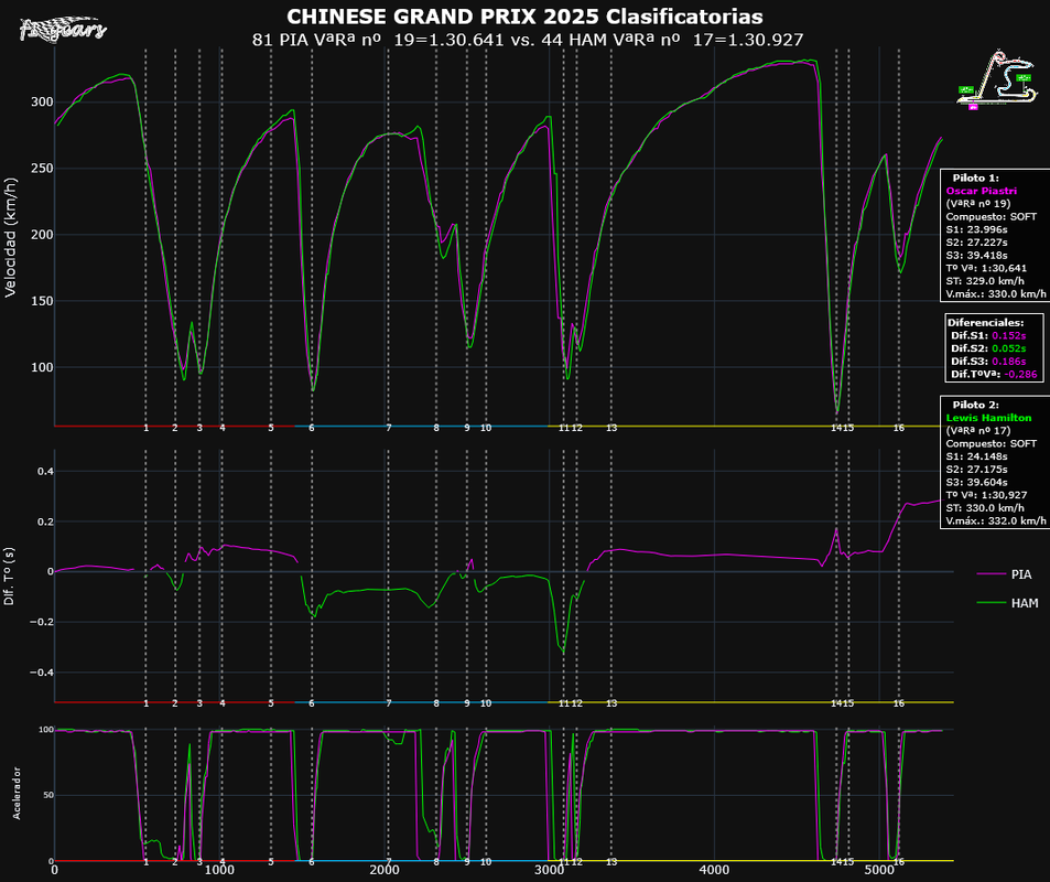 2025-CHINA_Clasificatorias-TELEMETRÍAS_(VªRª nº 19PIA-VªRª nº 17HAM)_Tipo_5.