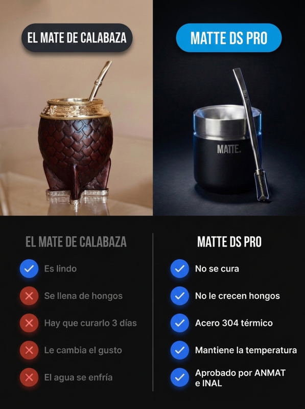 Mate de calabaza vs Matte Ds Pro de acero inoxidable