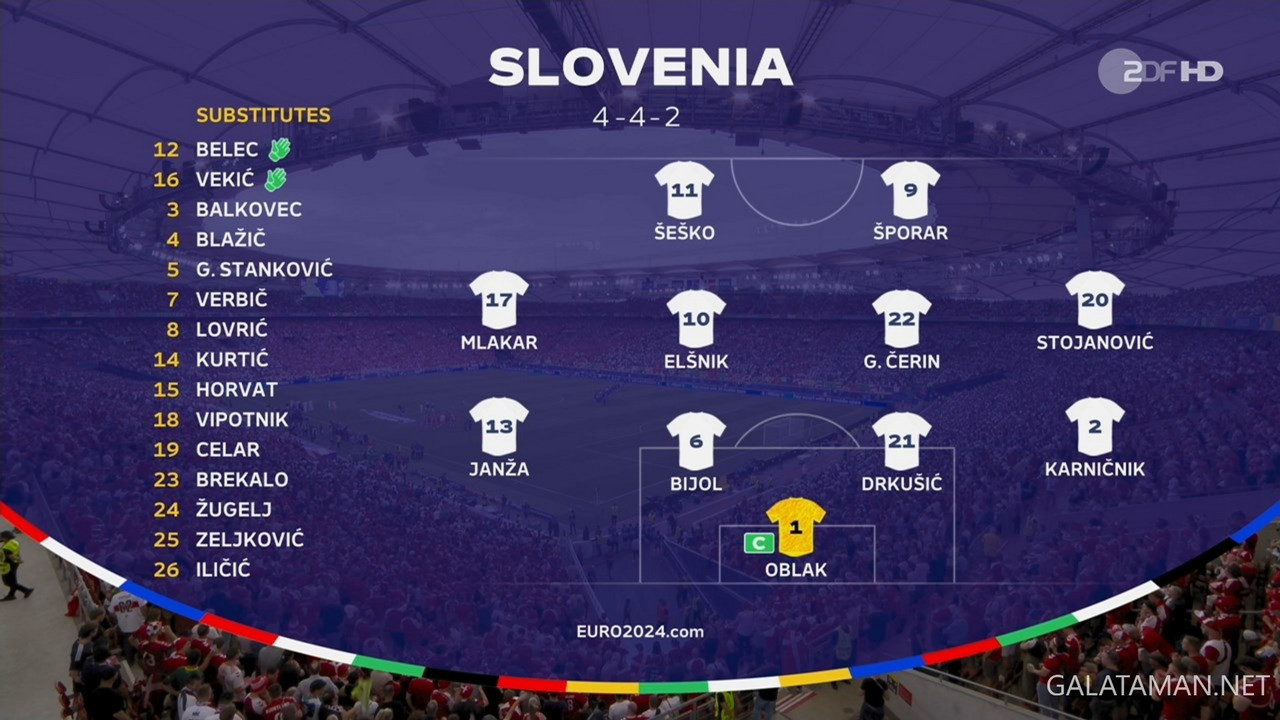 20240616-SVN-DEN-EU24_1DE.ts_snapshot_00.52.09.487