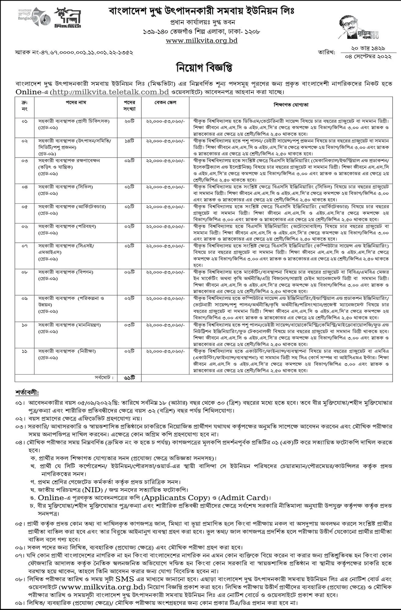 Milk Vita Job Circular 2025