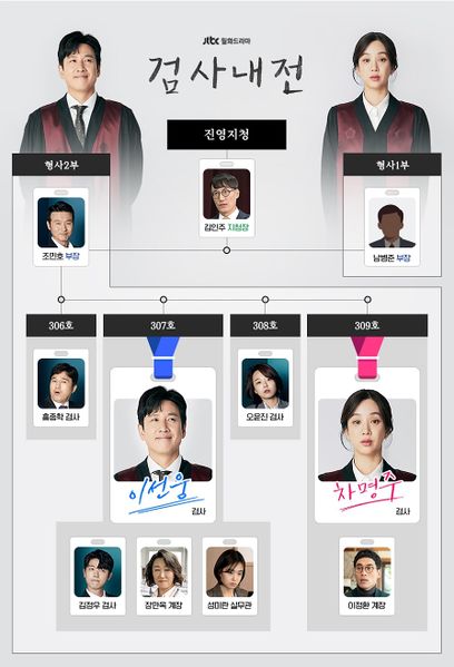 Drama Korea - Diary of a Prosecutor (2019)