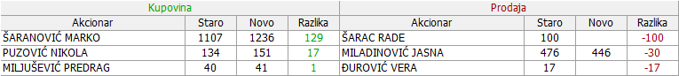 Valjaonica bakra - VBSE - Page 5 04-Promene-28-07-30-07-2019