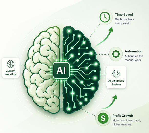 AI workflow optimization diagram