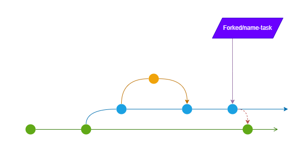 flujo de trabajo-Página-2