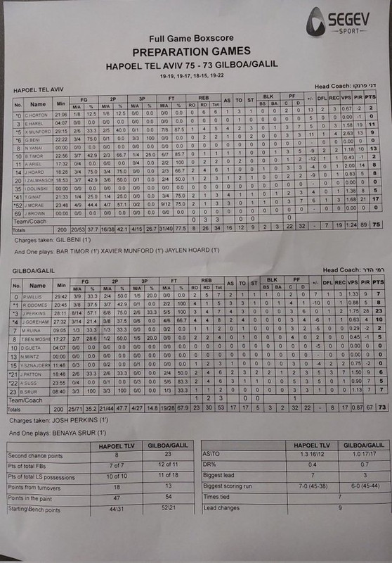 משחק אימון - הפועל נ. גלבוע גליל