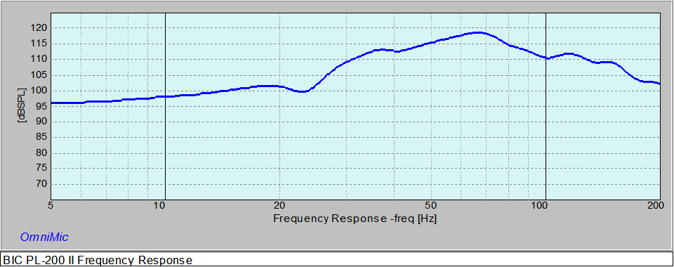 BIC PL 200 ii -Frequency Response Graphs? | AVS Forum