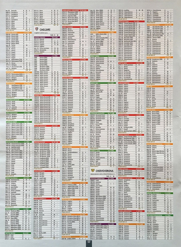 Album Calciatori 2018-2019 Panini-124