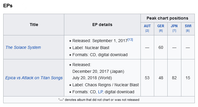 eps