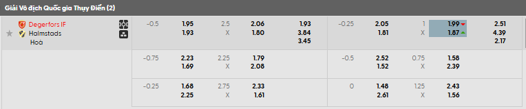 Tỷ lệ kèo Degerfors IF vs Halmstads