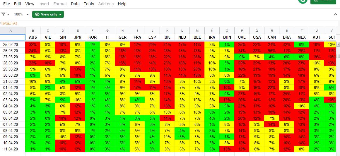 [Image: Corona-2020-Google-Sheets-2020-04-11-22-22-15.jpg]
