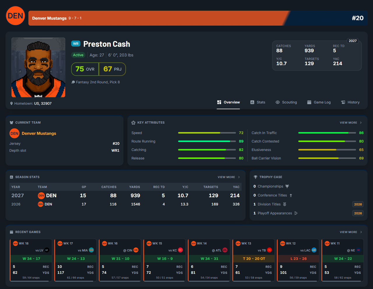 wr overview