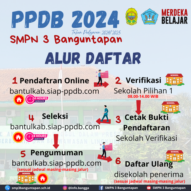 ALUR-PPDB