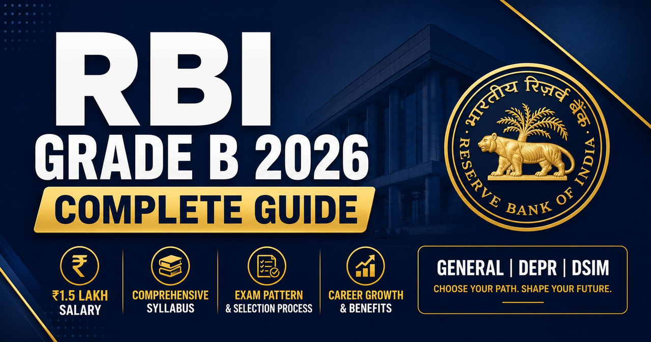 Complete RBI Grade B 2026 guide — eligibility for General, DEPR, DSIM cadres, exam pattern, syllabus, ₹1.5 lakh salary, preparation strategy for India's most prestigious banking exam. RBI Grade B 2026 Complete Guide — Officers in General/DEPR/DSIM, Salary ₹1.5 Lakh & Preparation Strategy
