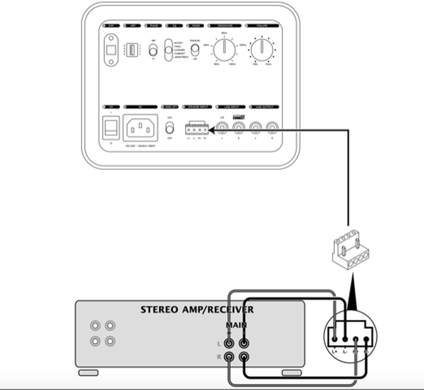 Cable for subwoofer ﻿ Power, Cables & Electronics