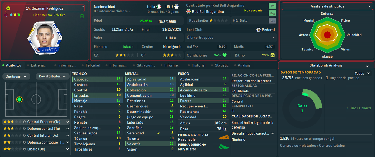 Guzmán Rodríguez_ Perfil