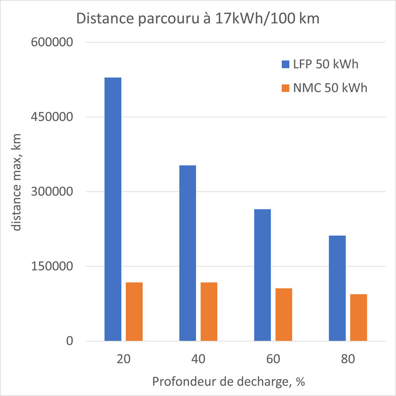 distance.png
