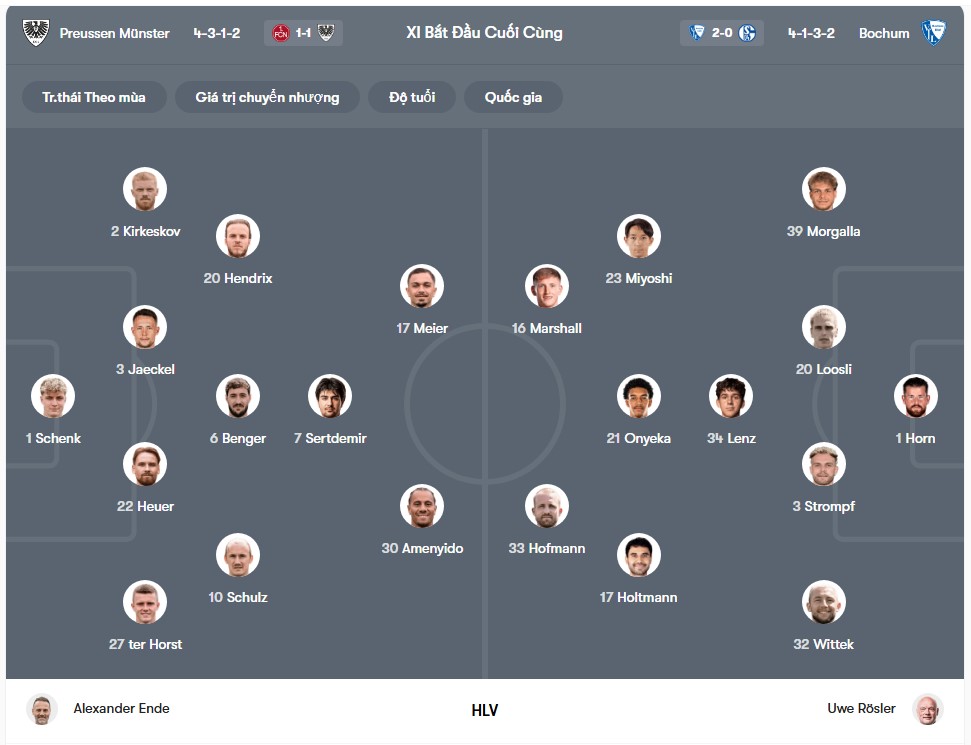 doi hinh Preuben Munster vs VfL Bochum