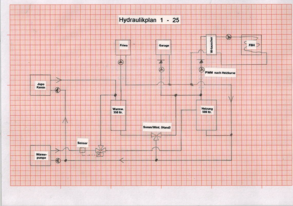 Hydraulikplan 1 - 25