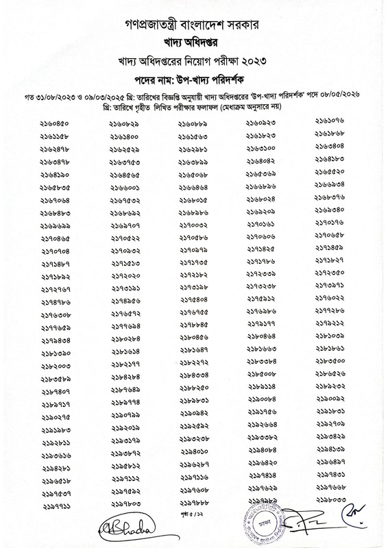 DGFood-Sub-Inspector-of-Food-Written-Exam-Result-2026-PDF-07