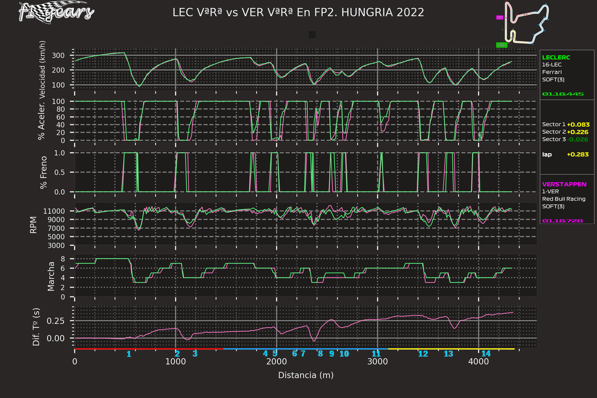 2022_13_FP2-LEC VªRª-VER VªRª_SABRGDT_tel_sect_curv