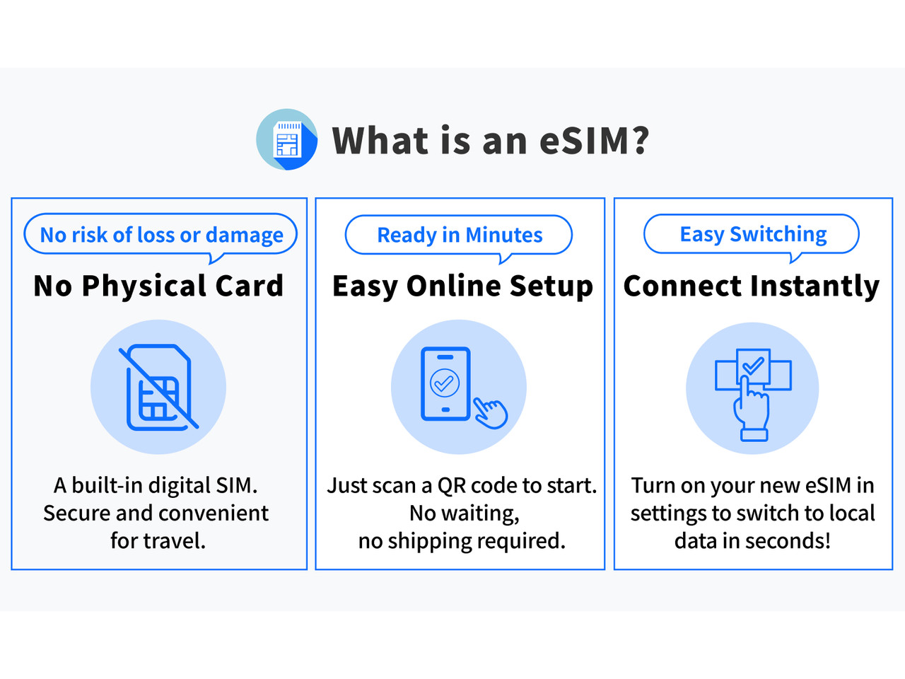 Asia 10 eSIM