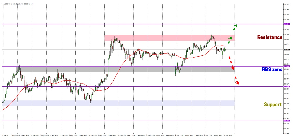 Analisa Forex FXOpen - Page 4 Gd5