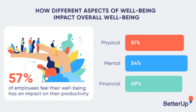 Corporate Wellbeing Solutions New Zealand