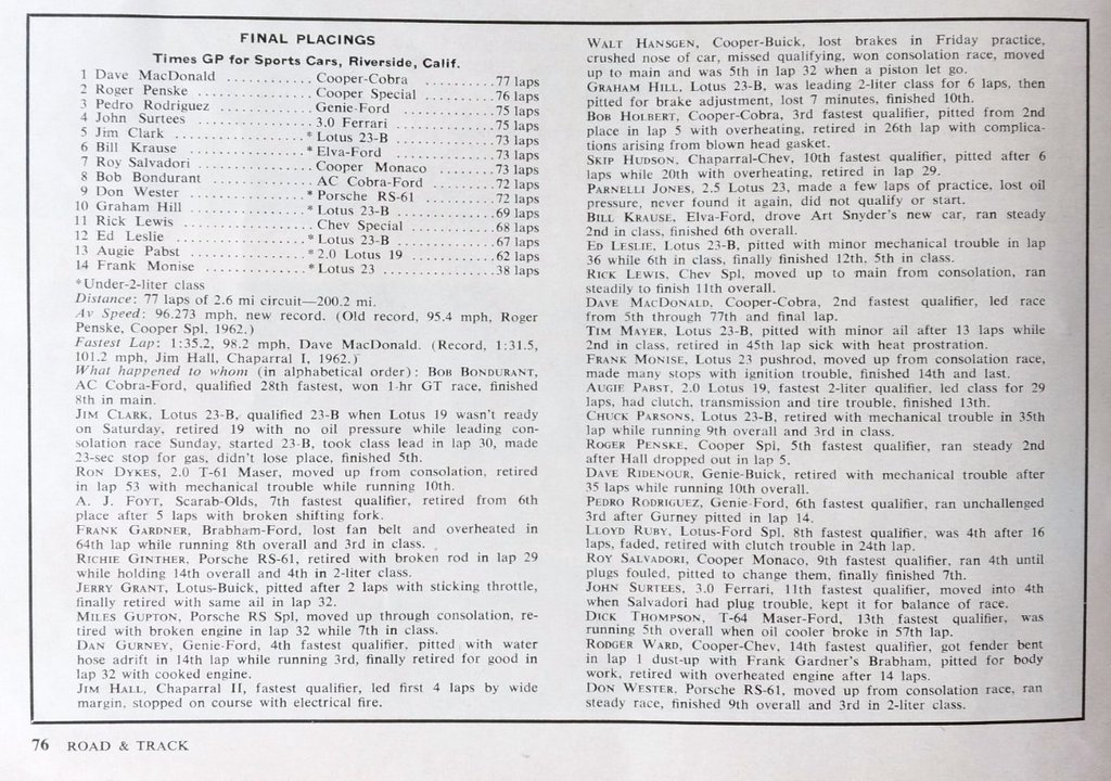 1963-Riverside-Times-GP-R-T-results-TNF.