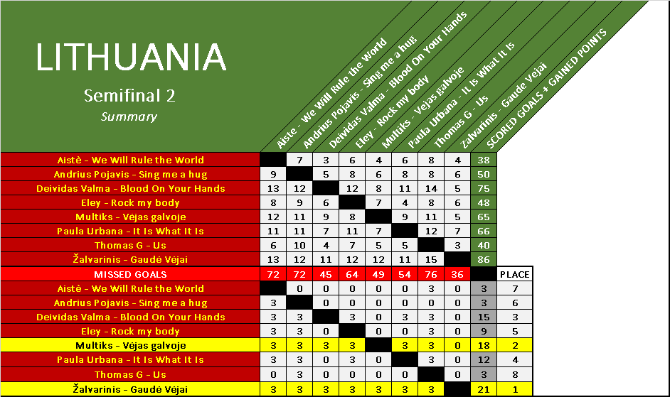 Lithuania-SF2.png