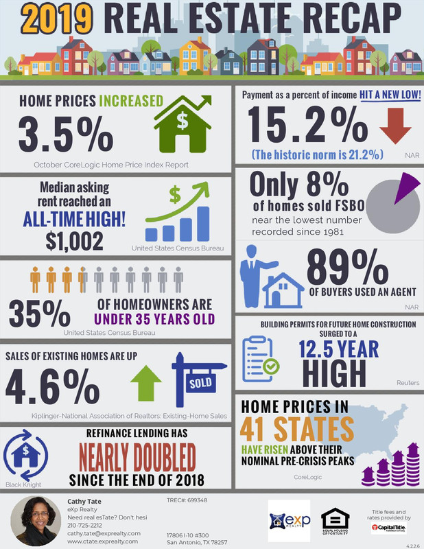 RealEstateRecap_2019-page-001