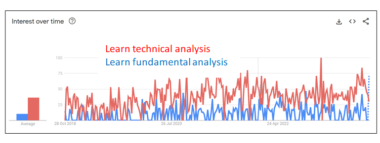 [Image: Learn-technical-vs-fundamental.png]