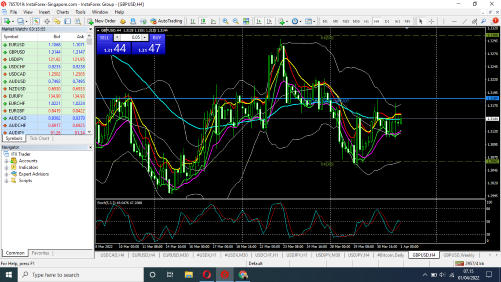 Tehnikal Analisa Market Support dan Resisten - Page 3 Screenshot-01-04-2022-07-15-59