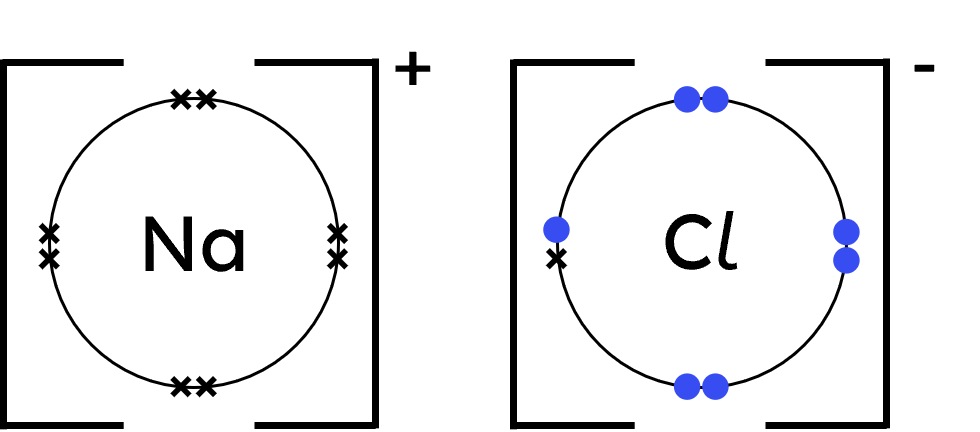 Cl Dot And Cross Diagram Cl Dot And Cross Diagram