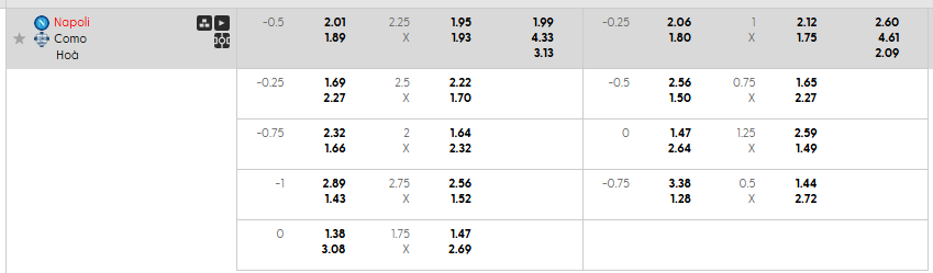 Tỷ lệ kèo Napoli vs Como 1907