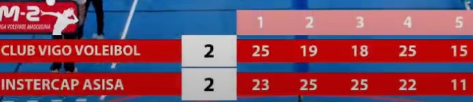 Club Vigo Voleibol Masculino - Página 4 22-4-2023-15-4-53-49